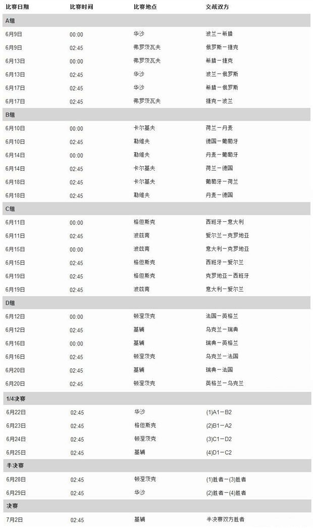 欧洲杯的全部赛程安排表