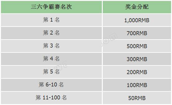 开心8娱乐城三六至尊争霸赛 与您约定在每个周三及周六