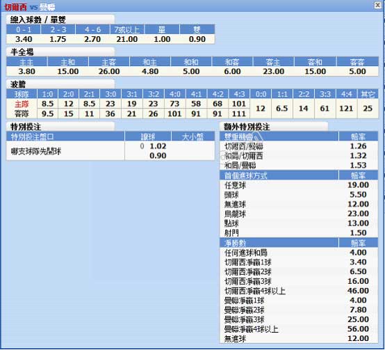 【八部亚洲】：五大联赛竞猜胜、负、和（第六期） 切尔西VS曼联