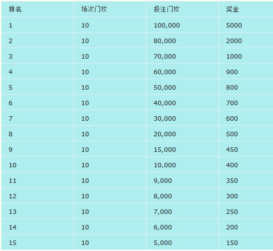 【E世博】BBPLAY 体育高手擂台赛 周周送出最高奖金5000元