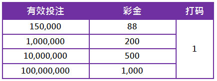 优博三月优惠！我的光荣时刻 点亮属于您的荣耀勋章