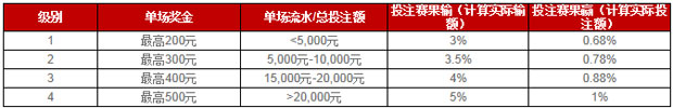 大发体育2013年7月优惠汇总