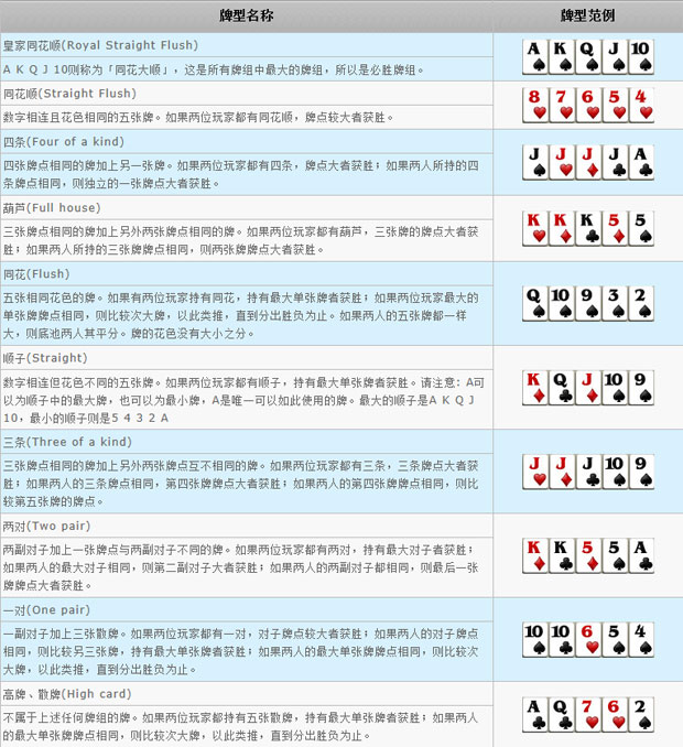 E世博隆重推出3D德州扑克