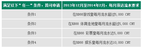 与RB88为伍 即有机会赢取土豪金