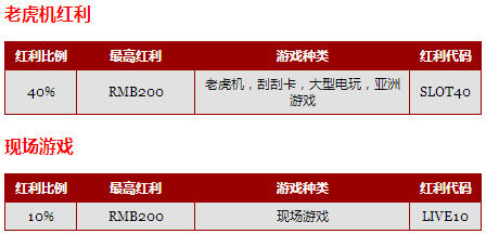 12BET娱乐城天天送400奖金 周末加码送800