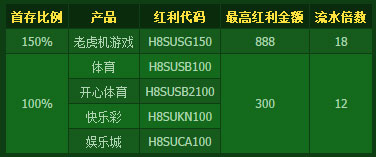 开心8全新首存劲爆来袭， 150% 首存 最高888 您值得拥有！