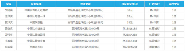 乐天堂圆梦亚洲杯 剑指冠军，佩兰带领国足送福利！