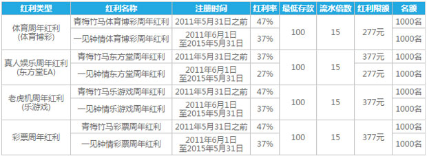 乐天堂喜迎7周年