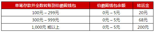 伟德亚洲每日转一转，转出好手气，老虎机转运金高达600元