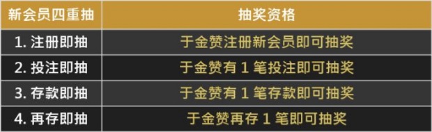 金赞娱乐城：新会员超级惊喜礼 388送给你