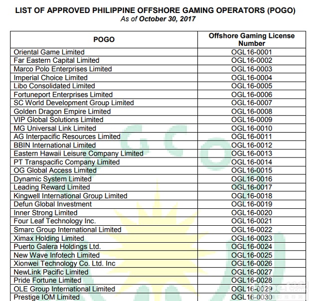 PAGCOR官网更新离境博彩（POGO）许可牌照名单