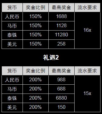 博狗亚洲娱乐场11.11嘉年华