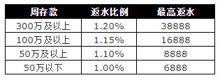 太阳城亚洲：老虎机 全场劲爆1.2%返水