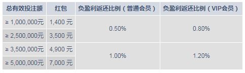 明陞M88体育激情赢元旦！享12,888元奖上奖