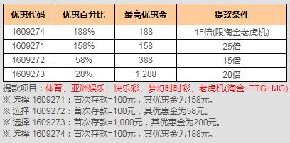 88娱乐2【首存存款】优惠活动：首存188%红利