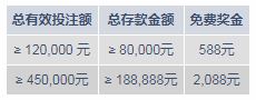 明陞M88：看足球竞技风暴 周周就送2,088元奖金！