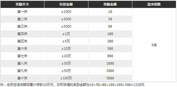 爱赢：国庆同乐 全民冲关 通关奖金13880等你来拿