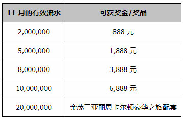 感恩回馈8周年 小同与你来趟豪华之旅