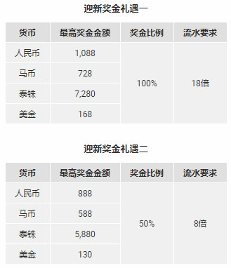 西甲联赛：博狗亚洲体育博彩迎新奖金