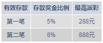 明陞M88：体育奖金怎么拿？圣诞送礼不一样！