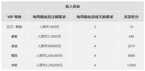 博狗亚洲：圣诞有礼，好事成三