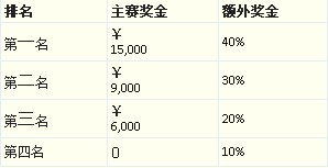 滚球专家188bet金宝博：全民打老虎，金宝博 188bet 打虎赏万金