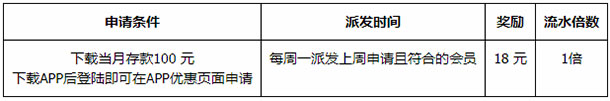 同乐城APP全新改版 下载立享18元