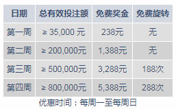 明陞M88彩票/快乐无限 0.75%额外返水永相伴