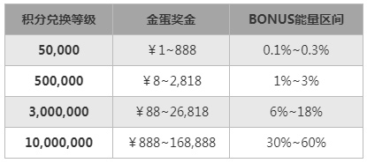 申博138：玩BBIN游戏，豪华大奖等您拿！